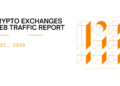 Web Traffic of Centralized Cryptocurrency Exchanges – Q1 2026