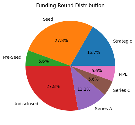 Funding Round Distribution
