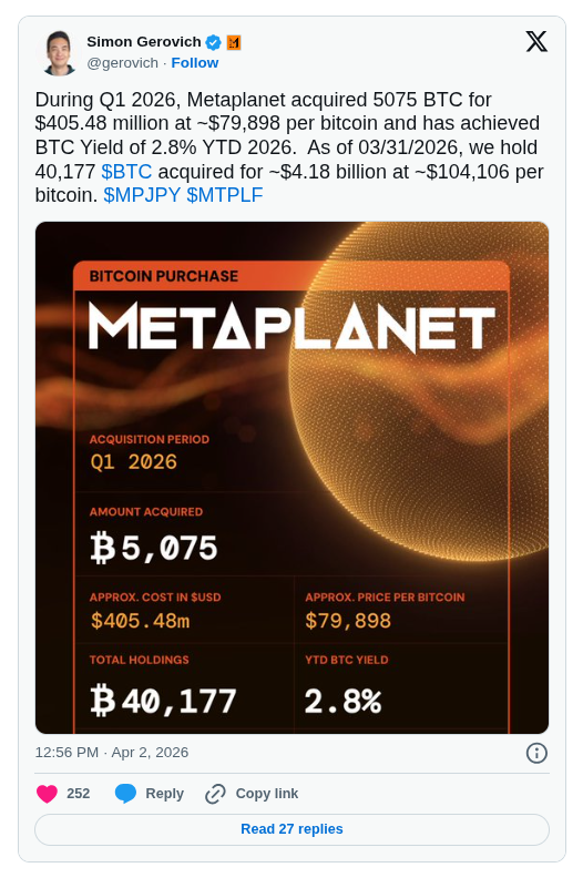 Metaplanet Acquires 5,075 BTC, Total Holdings Reach 40,177 Bitcoin