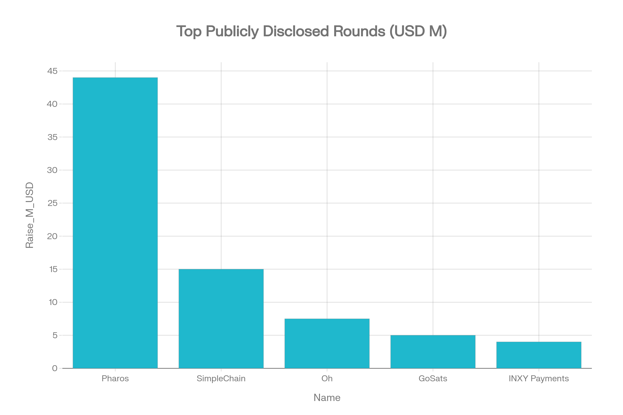 Top Deals of the Week