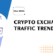 Web Traffic of Centralized Cryptocurrency Exchanges – March 2026
