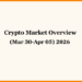 Weekly Crypto Market Overview Mar 30 – Apr 05, 2026