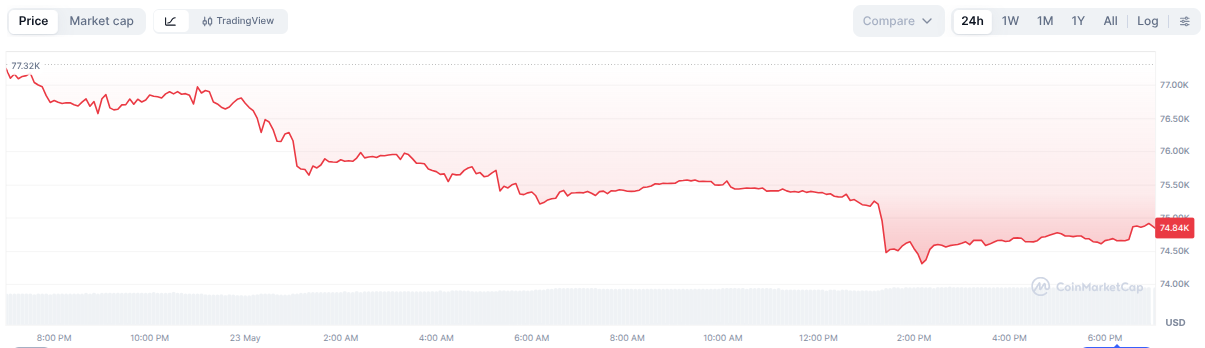 BTC chart