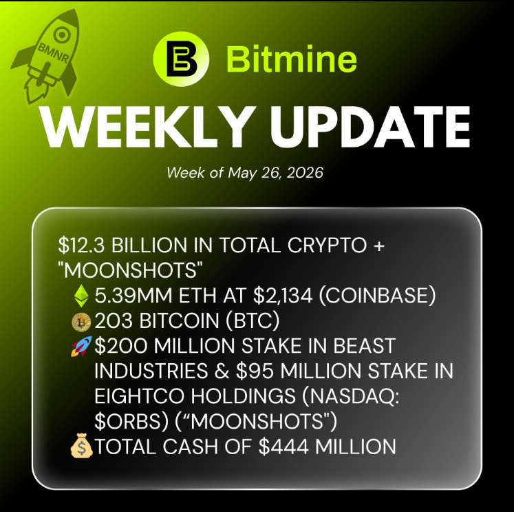 Bitmine Weekly Update