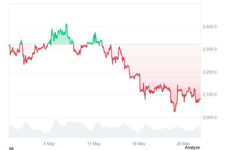 ETH