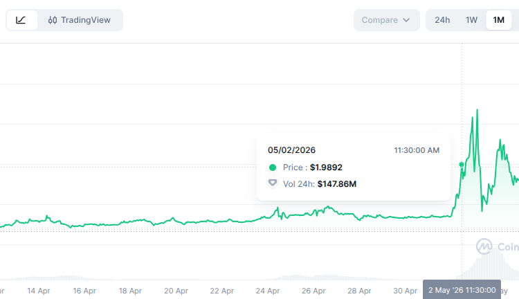$LAB Price Chart 