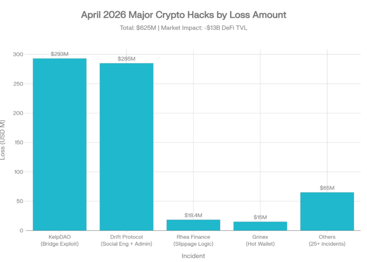 April 2026 hacks 