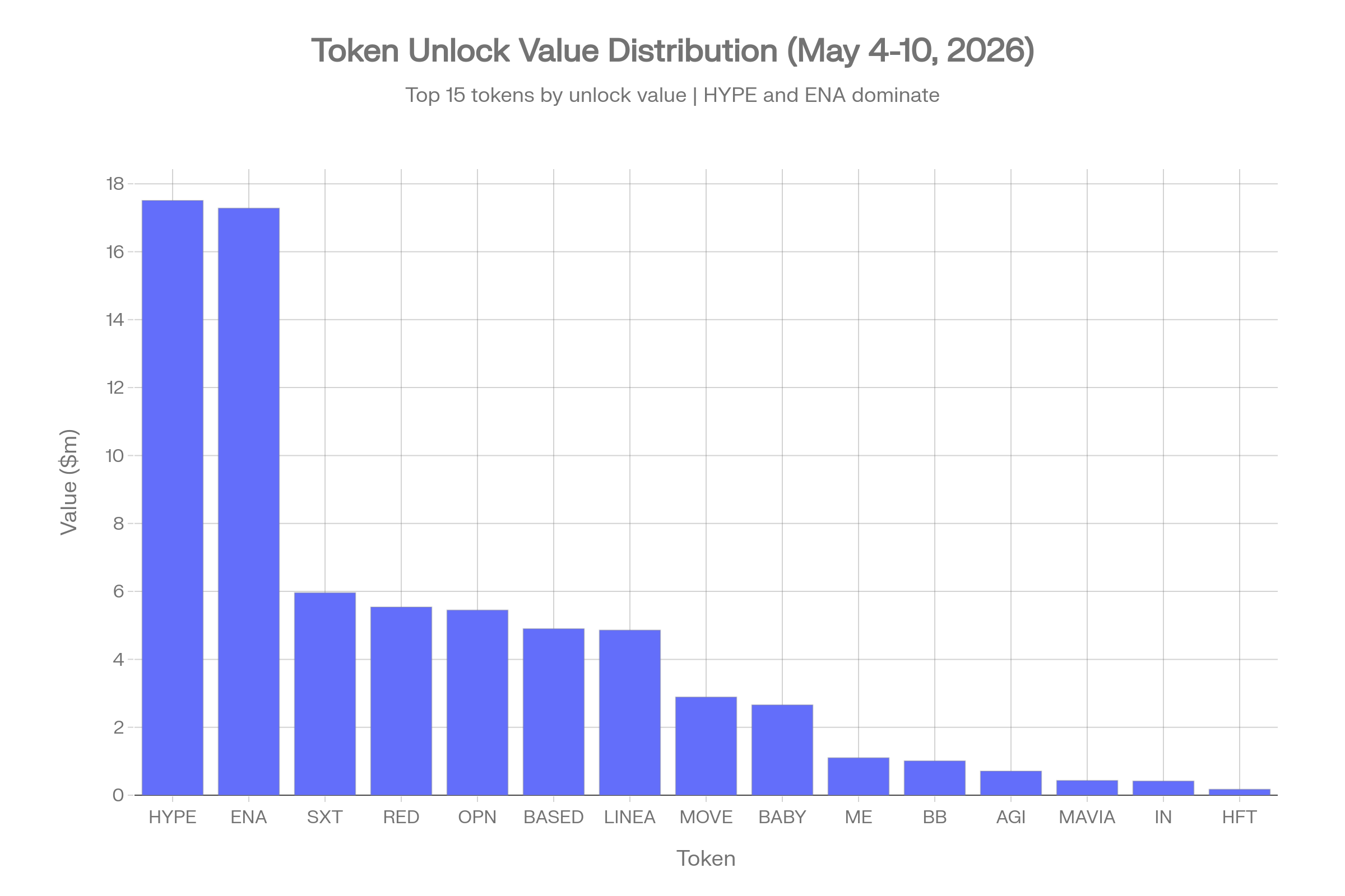 Unlock Value Top15