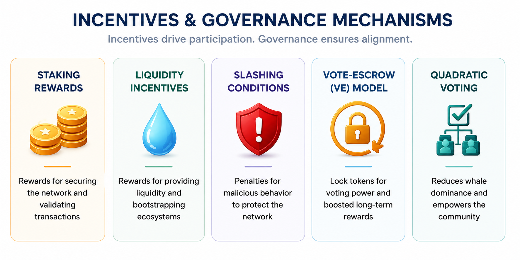 Incentive Mechanisms and Governance