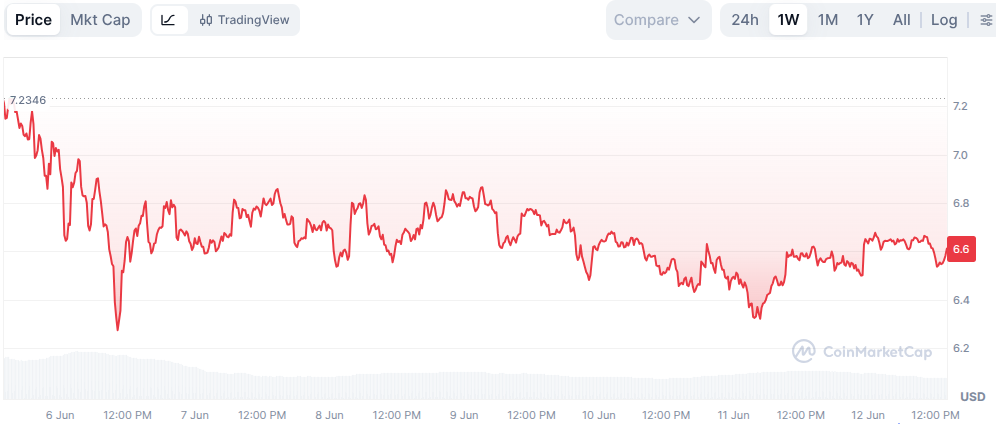 Avalanche Treasury (AVAT) Shares Fall 38% After Nasdaq Debut Following $675 Million SPAC Merger
