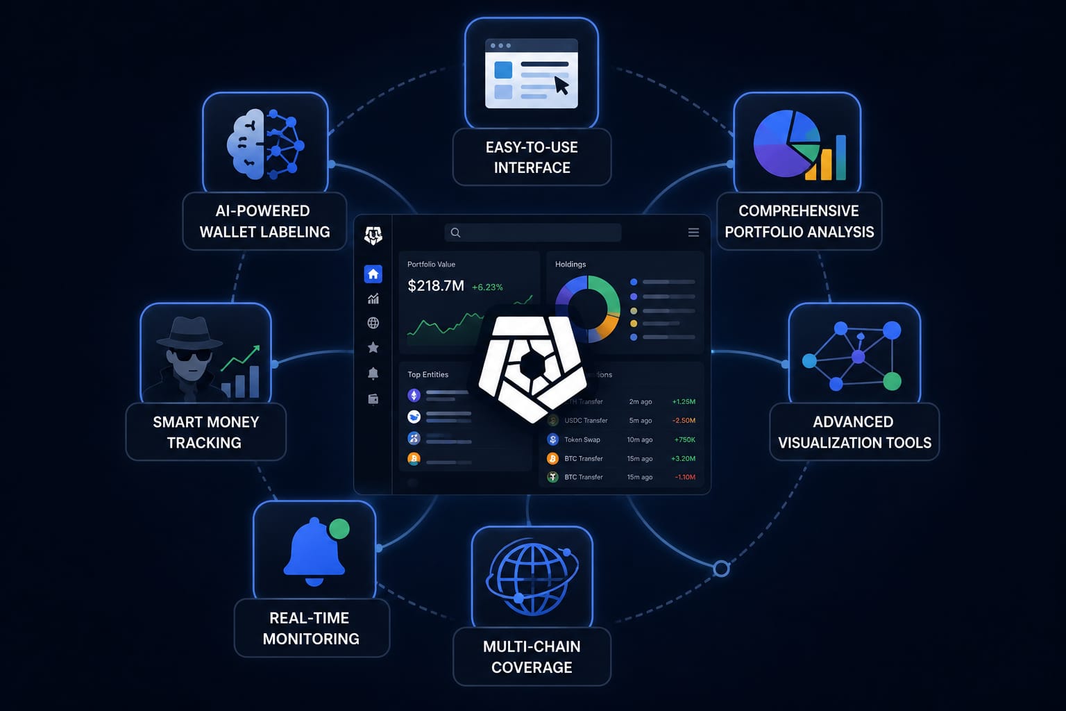 Advantages of Using Arkham Intelligence