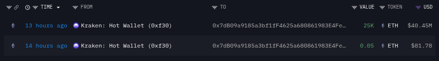 Bitmine Acquires 75,000 More ETH in $123 Million Ethereum Purchase Bitmine Acquires 75,000 More ETH in $123 Million Ethereum Purchase