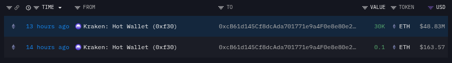 Bitmine Acquires 75,000 More ETH in $123 Million Ethereum Purchase Bitmine Acquires 75,000 More ETH in $123 Million Ethereum Purchase