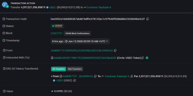 Circle transferred approximately 4.397 billion USDC to a Coinbase