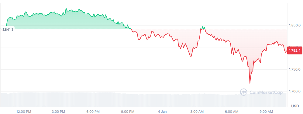 Bitmine Files $300 Million Preferred Stock Offering to Expand Ethereum Holdings and Staking Operations