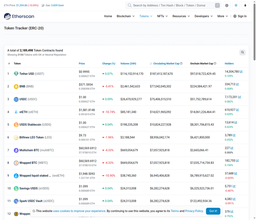 Etherscan Token Tracker List