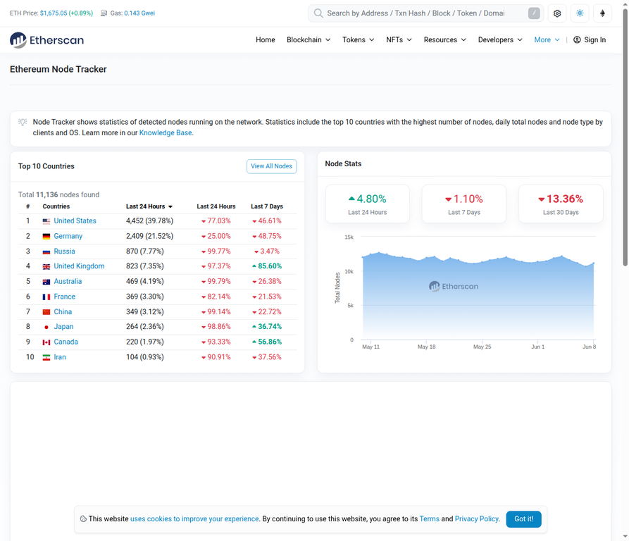 Etherscan Verified Contract Code Tab