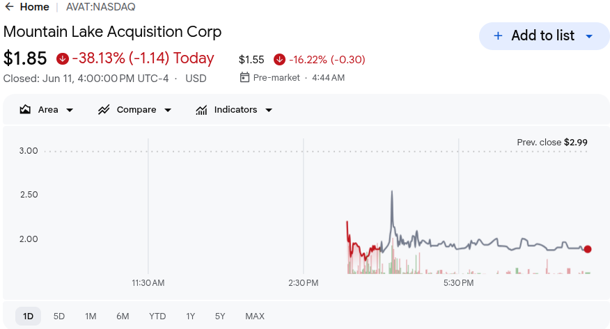 Google Finance dat of AVAT