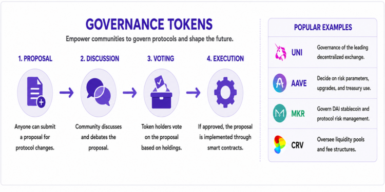 Governance tokens