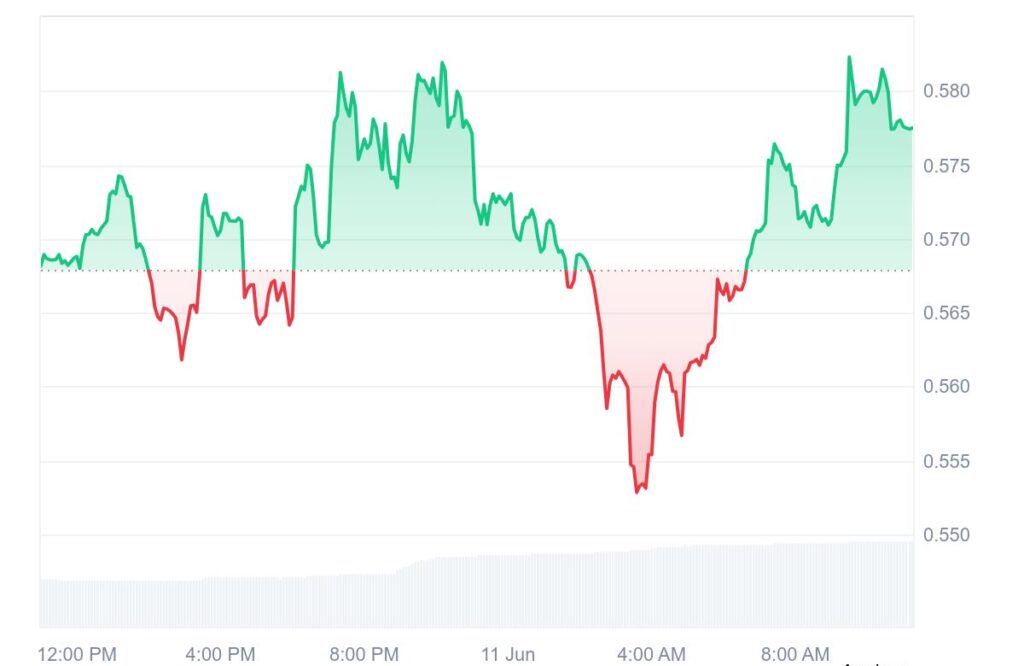 RAY Token coinmarketcap