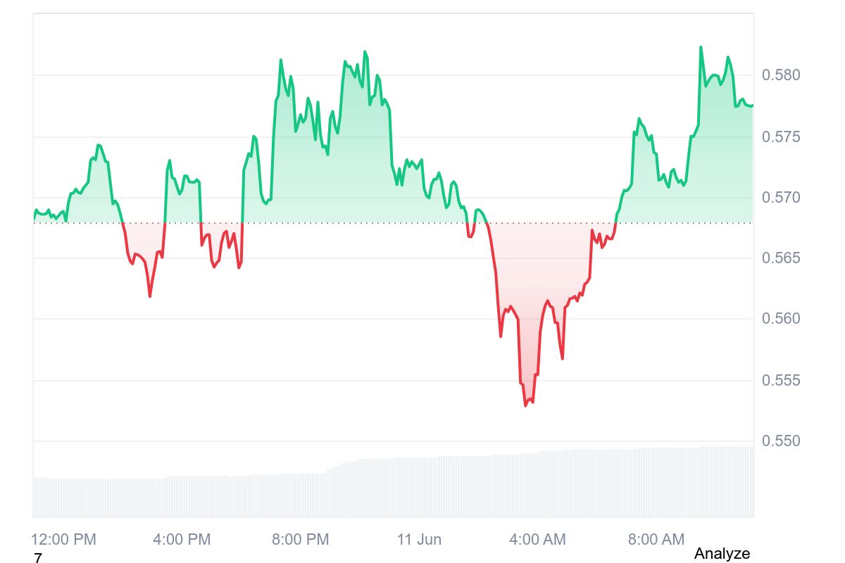RAY Token coinmarketcap