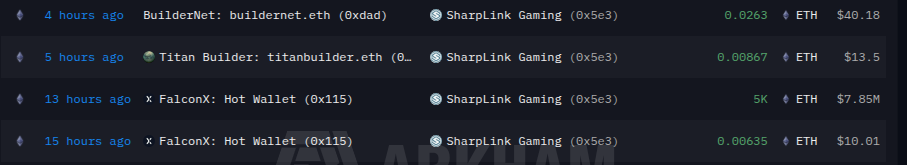 SharpLink Buys 5,000 Ethereum
