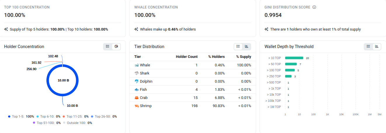 TOP tokens