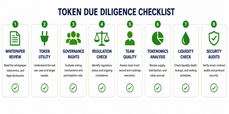 Token Due Diligence Checklist