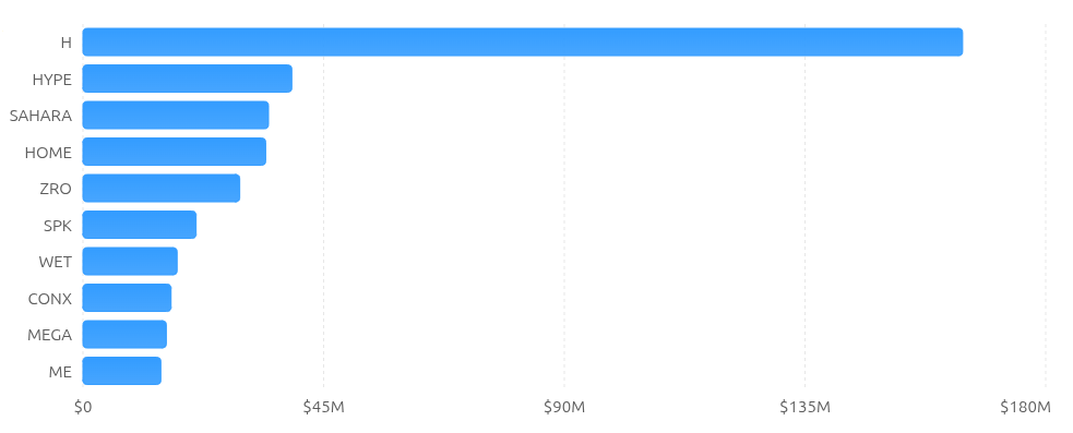 Top 10 Crypto Token Unlocks in June 2026