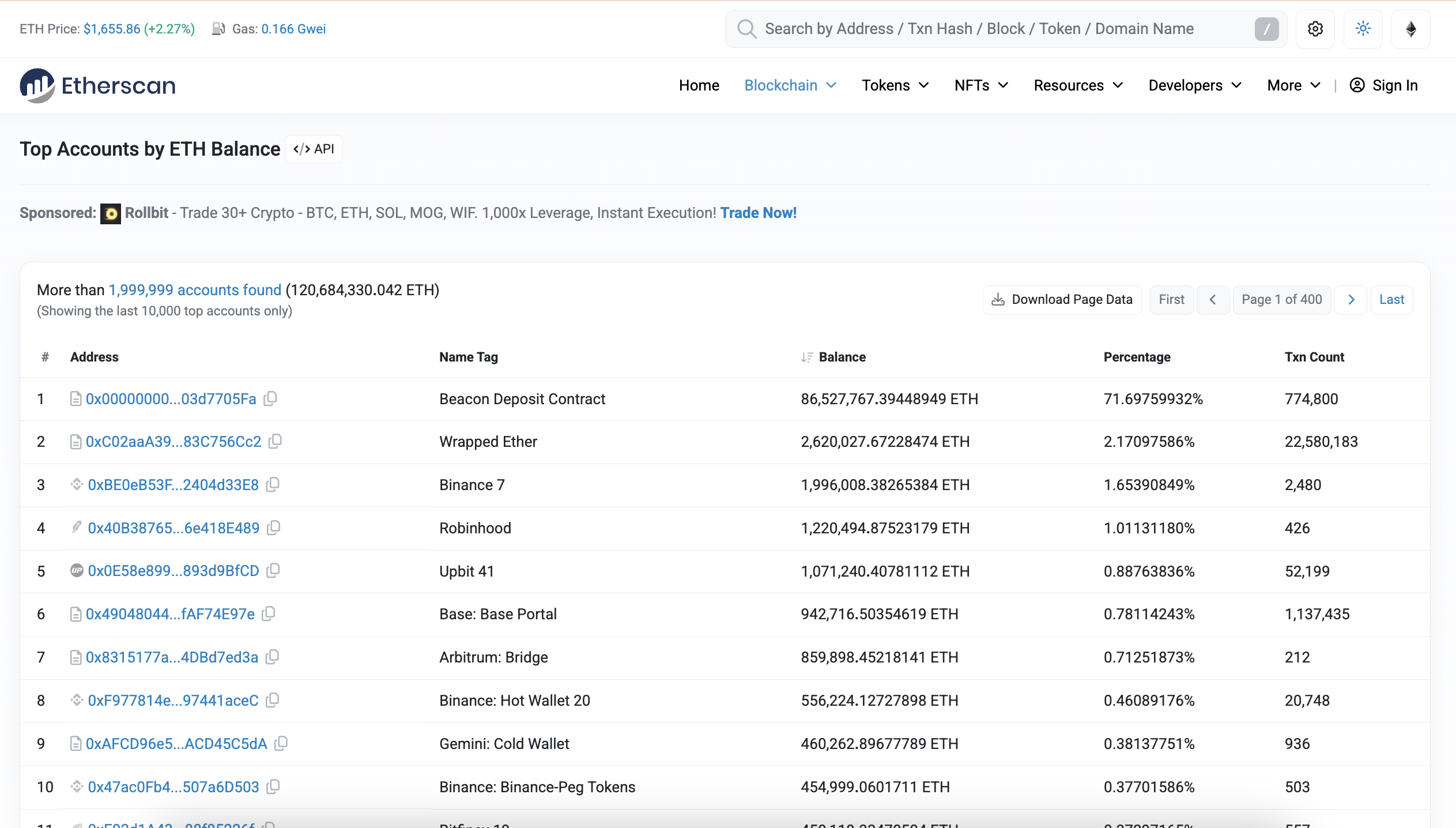 Top Accounts by ETH Balance