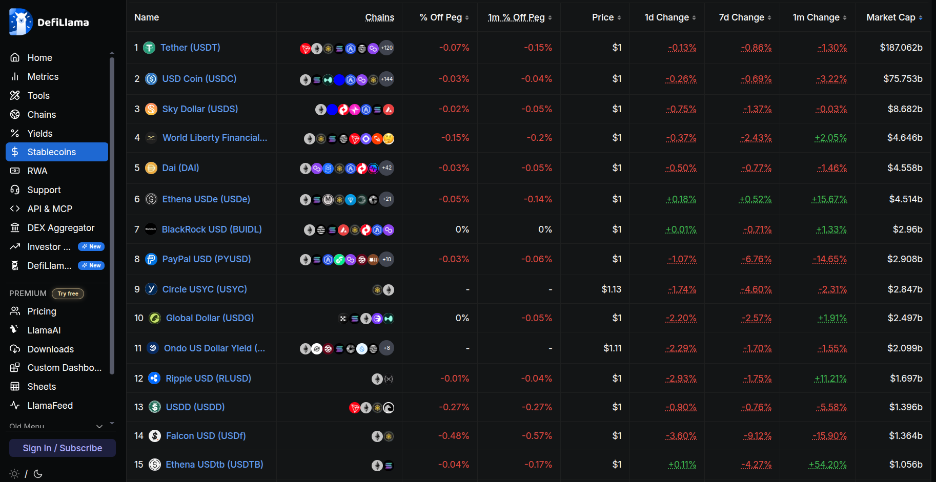 Track Stablecoins
