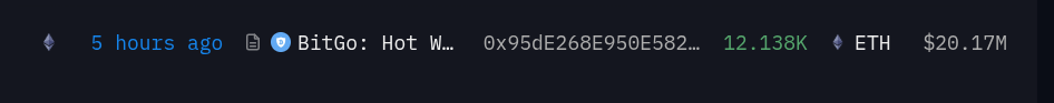 Transferred 12,138 ETH