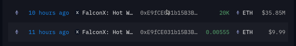 Transferred 20,000 ETH
