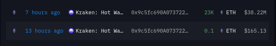 Transferred 23,000 ETH