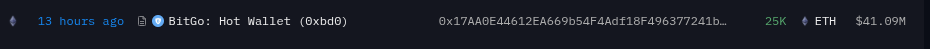 Transferred 25,000 ETH