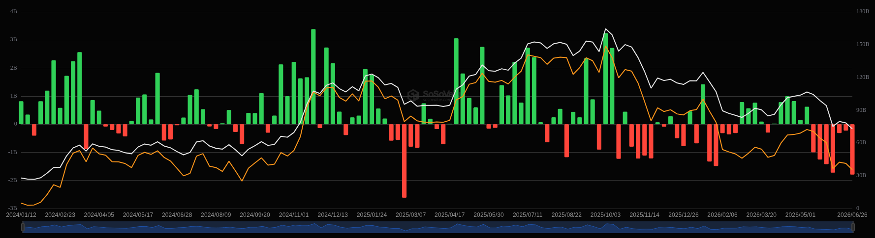 U.S. spot Bitcoin exchange-traded funds