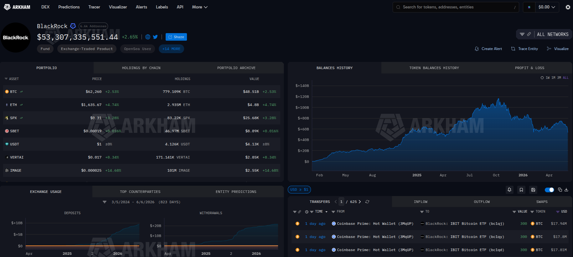 Understanding Wallet Analytics