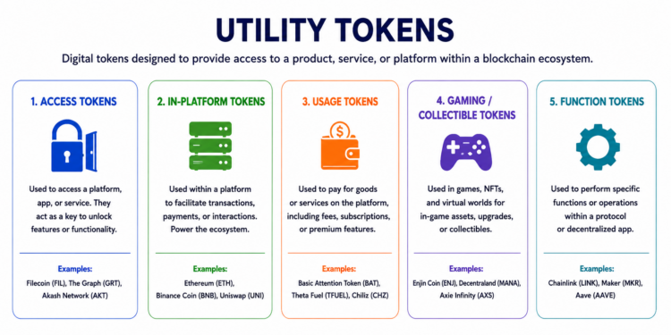 Utility Tokens