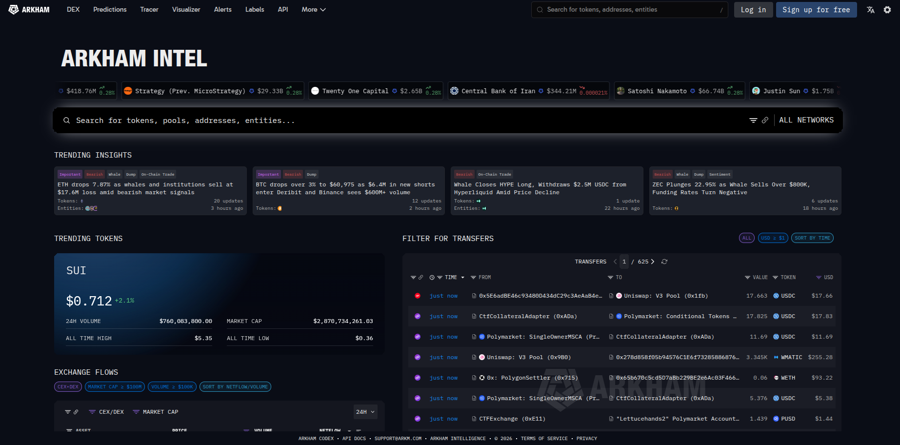 What Is Arkham Intelligence and How to Use It?