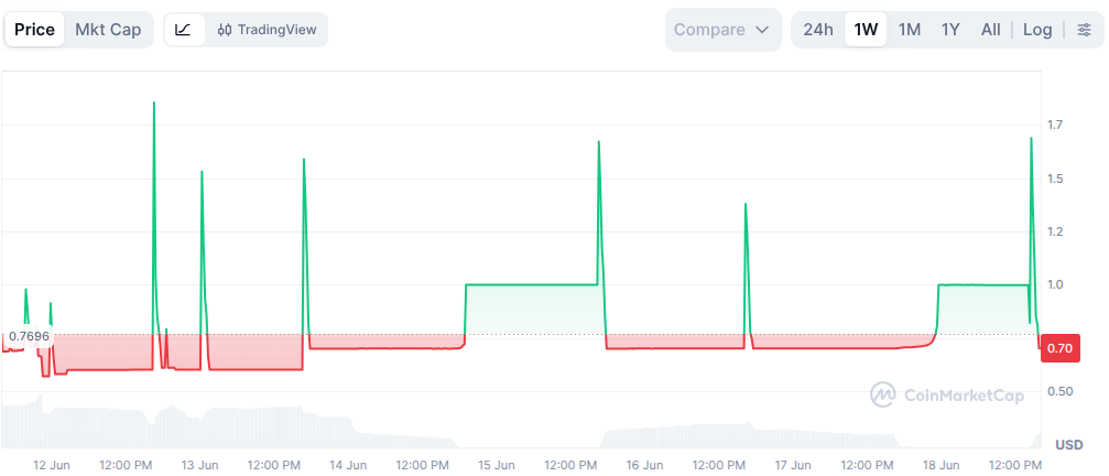Tether to Shut Down aUSDT as It Ends Support for Gold-Backed Platform