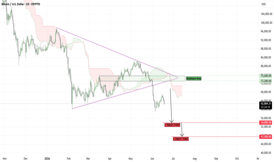 Bitcoin Price Chart - June 23, 2026