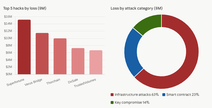 hack report may 2026