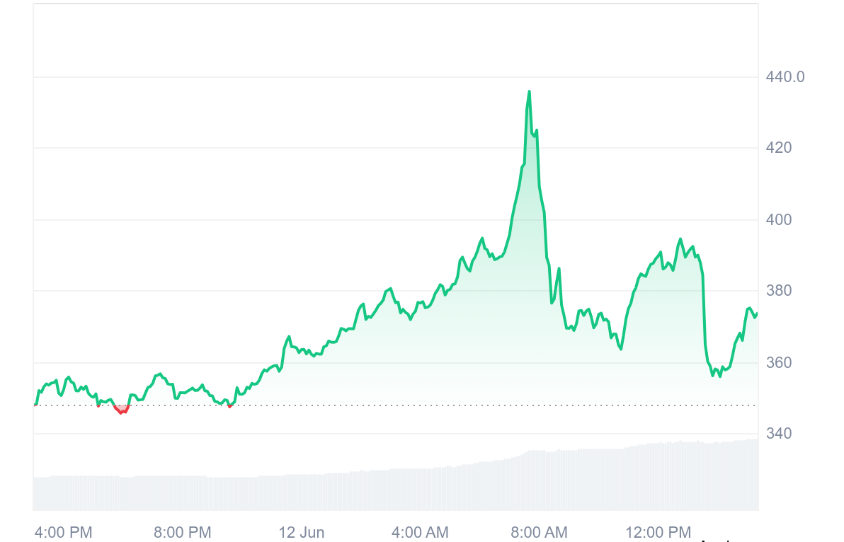 monero