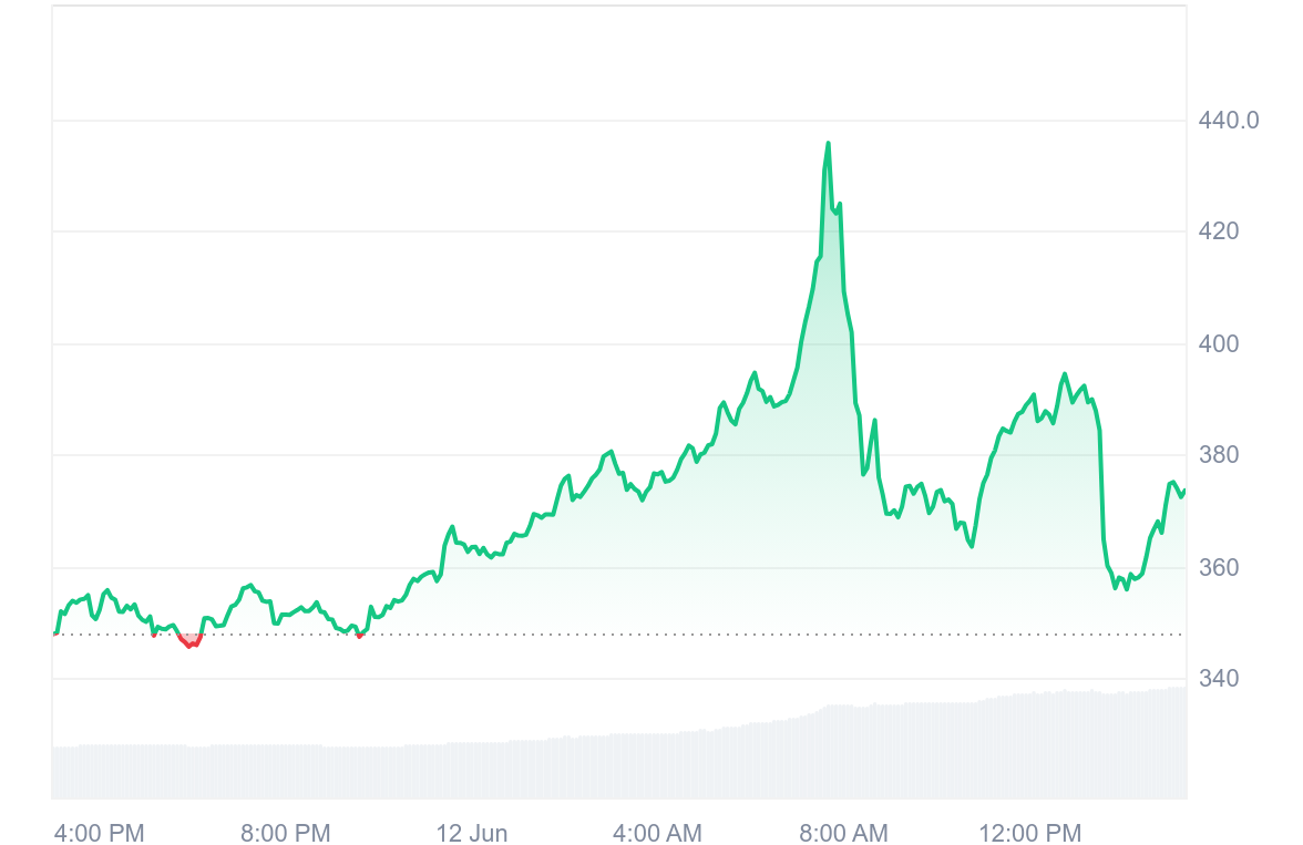 monero