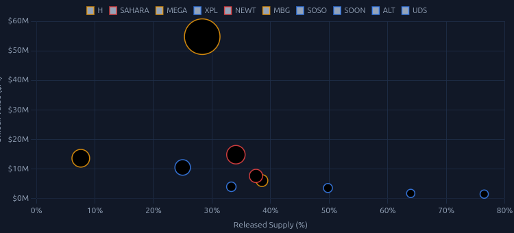 supply-curve-bubble