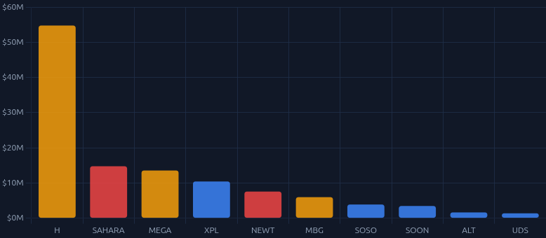 top10-unlock-value
