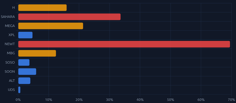unlock-cap-ratio