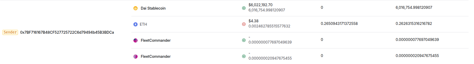 6 Million DAI transferred