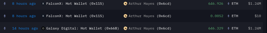Arthur Hayes Adds 1,293 ETH