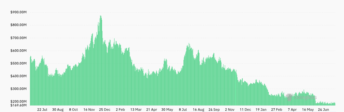 BitMEX Open Interest Decline
